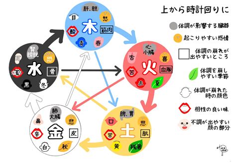 五行風水|風水の基本「陰陽五行説」とは 